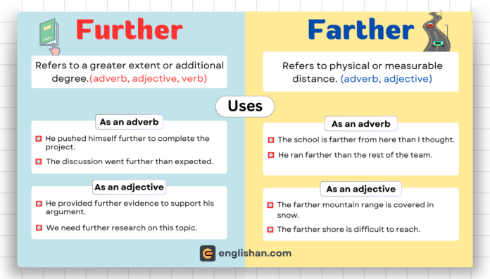 Further vs Farther – Key difference explained