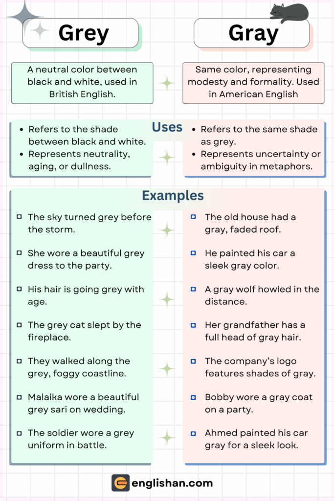 Grey and Gray – British vs American English Spelling