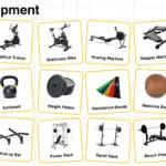 Gym Equipment Names – Machines, Weights & Tools Explained