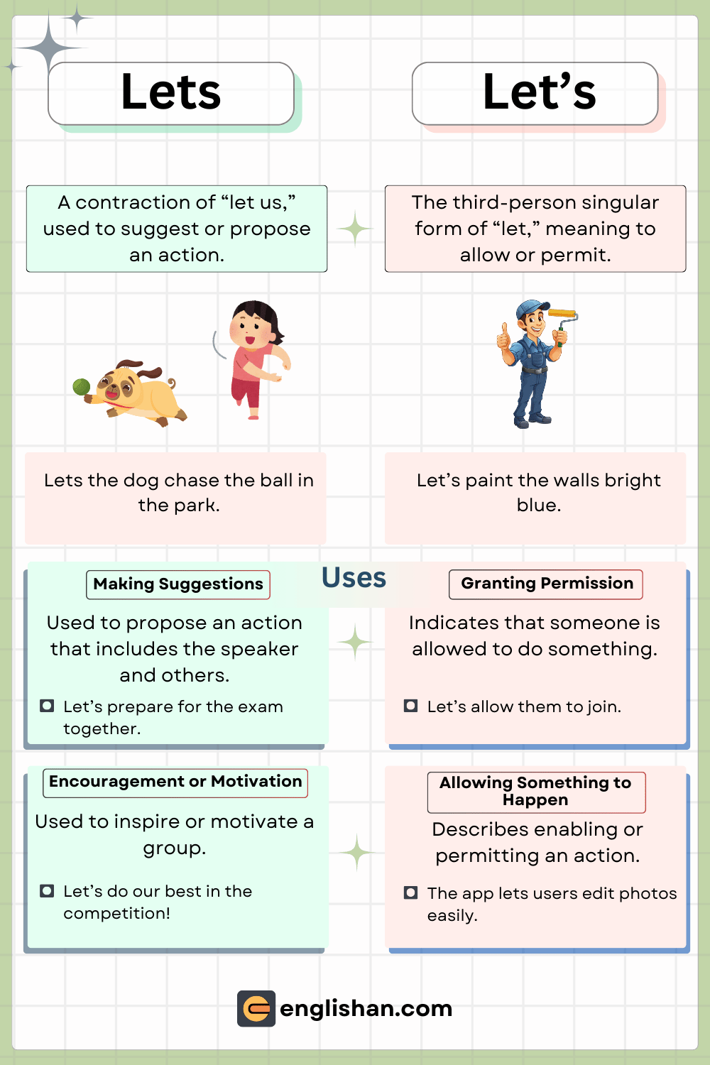 Difference between Lets vs Let’s correctly in sentences