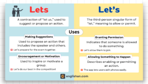 Difference between "Lets" and "Let’s" with usage and examples