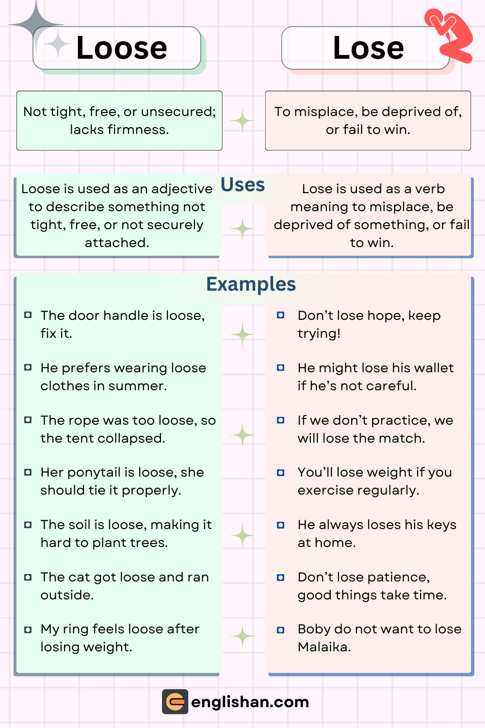 Loose and lose explained with definitions and correct usage