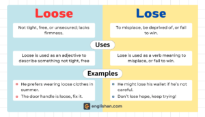 Difference between loose and lose with meaning and examples