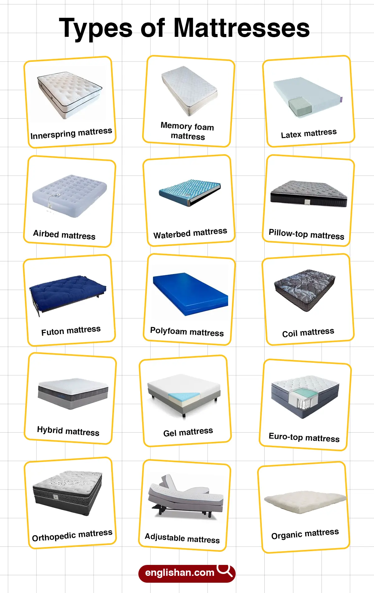 Mattress Types and Their Names – Visual Learning Guide