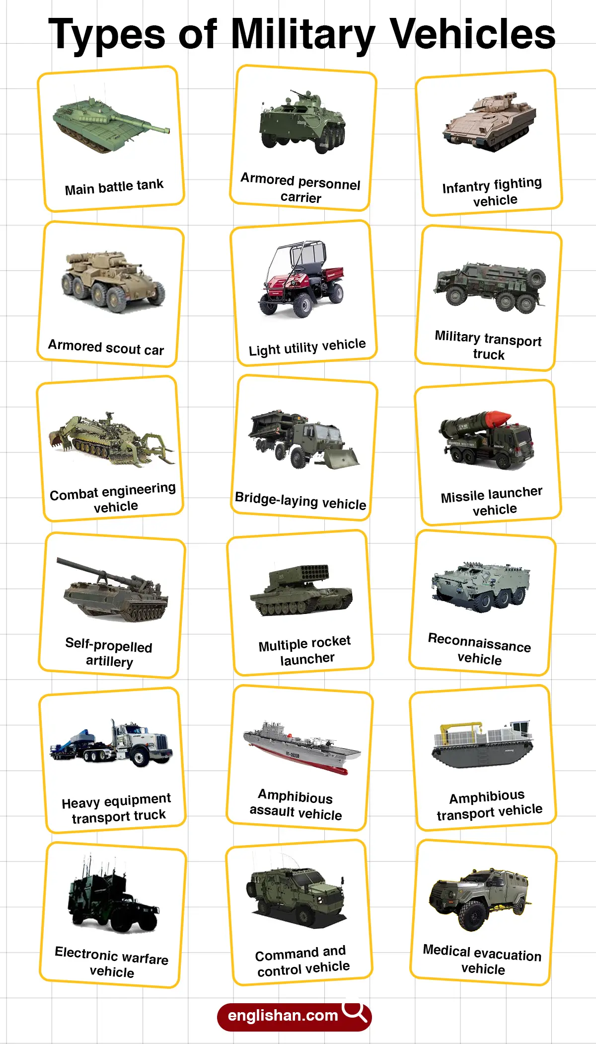 Military transport vehicles vocabulary with images