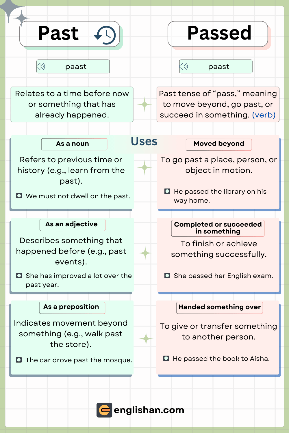 Difference between Past and Passed explained simply