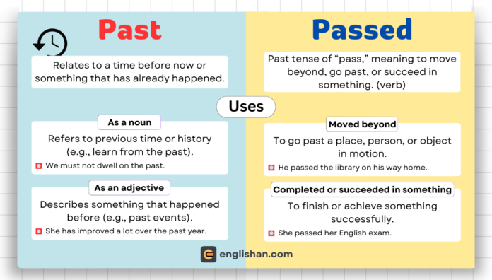 Past vs Passed – Simple difference with examples