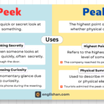 Difference between "Peek" and "Peak" with usage and examples