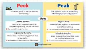 Difference between "Peek" and "Peak" with usage and examples