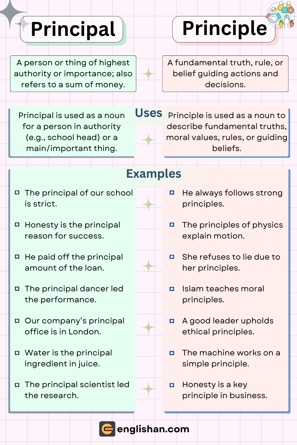 Principal and Principle – Commonly Confused Words Explained