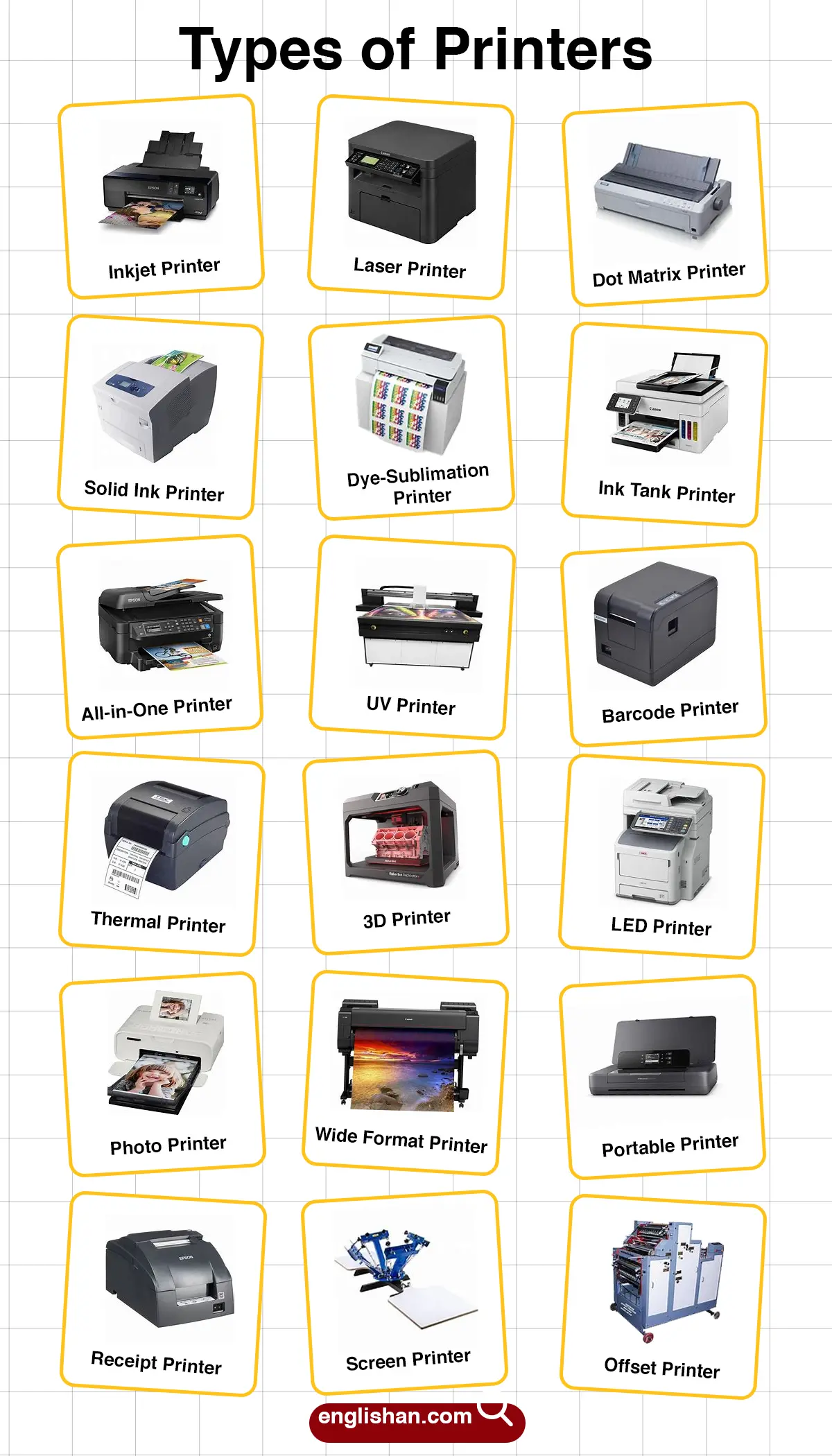 Printer Types and Their Names – Visual Learning Guide