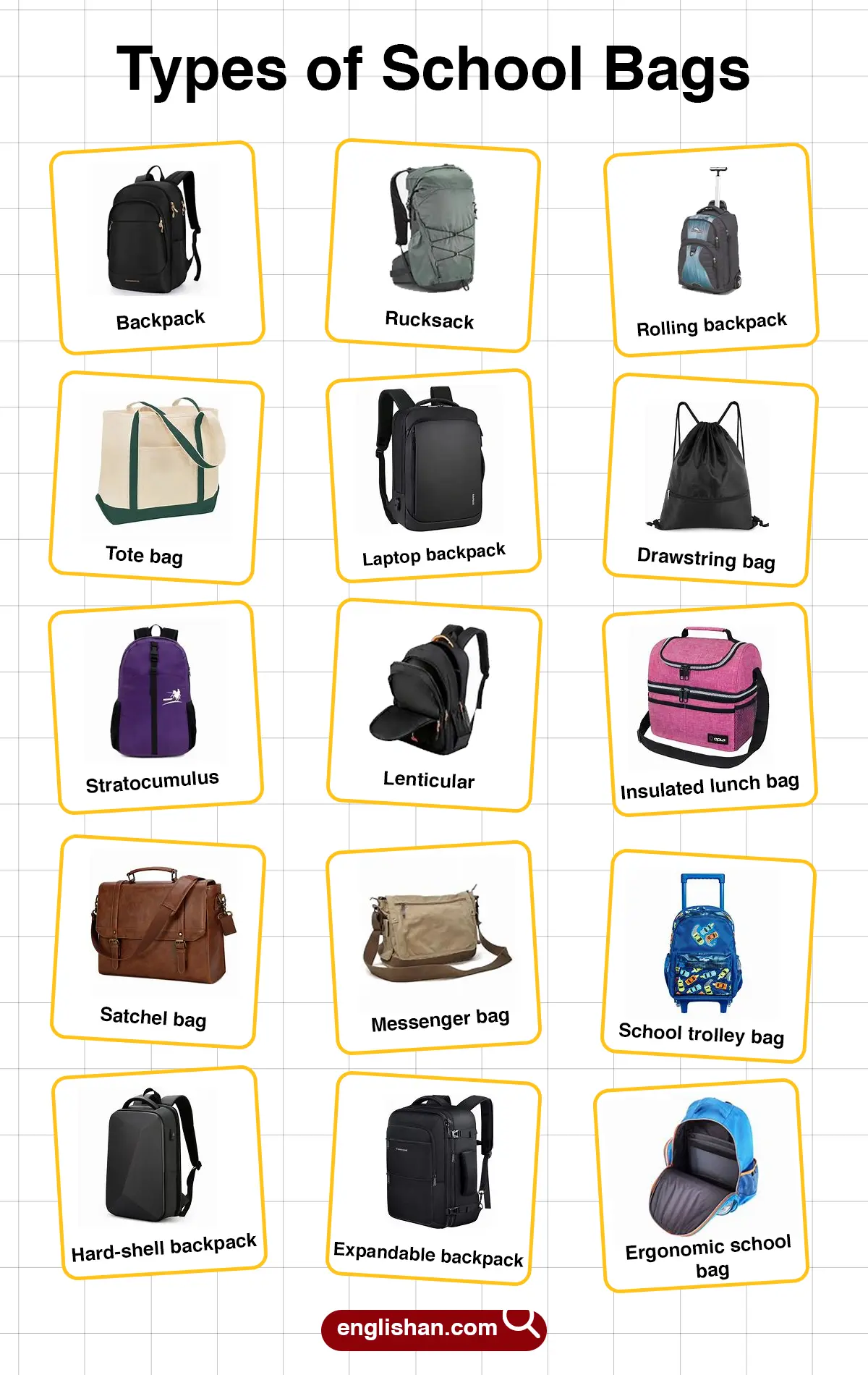 School Bag Types and Their Names – Visual Learning Guide