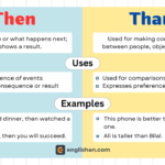 Then vs Than – Meaning and Usage Difference