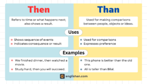Then vs Than – Meaning and Usage Difference