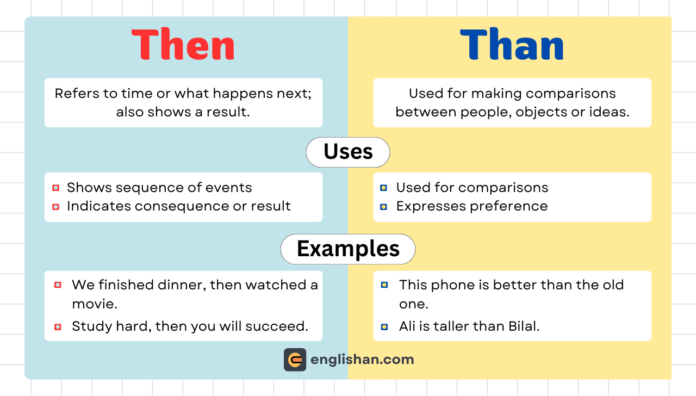 Then vs Than – Meaning and Usage Difference