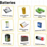 Types of batteries with their uses