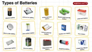 Types of batteries with their uses