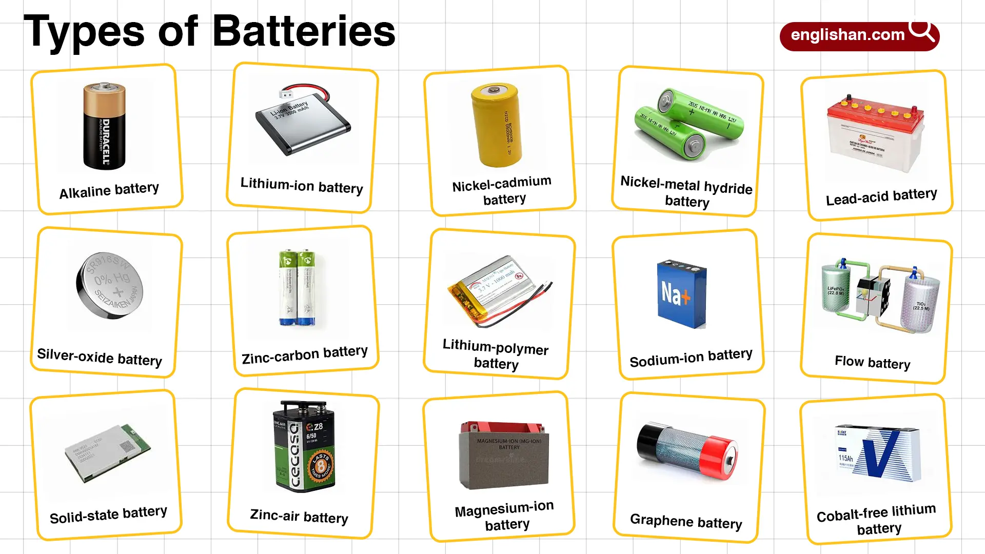 Types of Batteries with Pictures Learn Battery Names