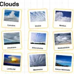 Types of Clouds – Names, Shapes & Weather Effects