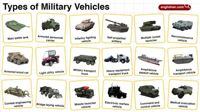 Types of military vehicles with names and pictures