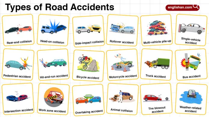 Types of road accidents with illustrations