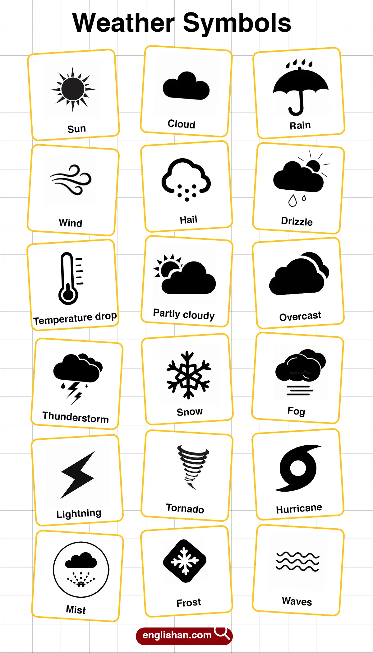 Names of Common weather symbols used in forecasts