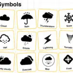 Names of Weather symbols chart with meanings