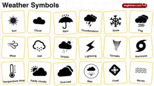 Names of Weather symbols chart with meanings