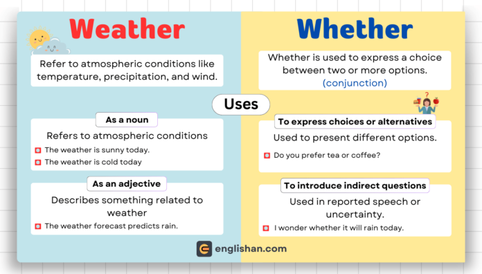 Weather vs Whether – Key Differences Explained