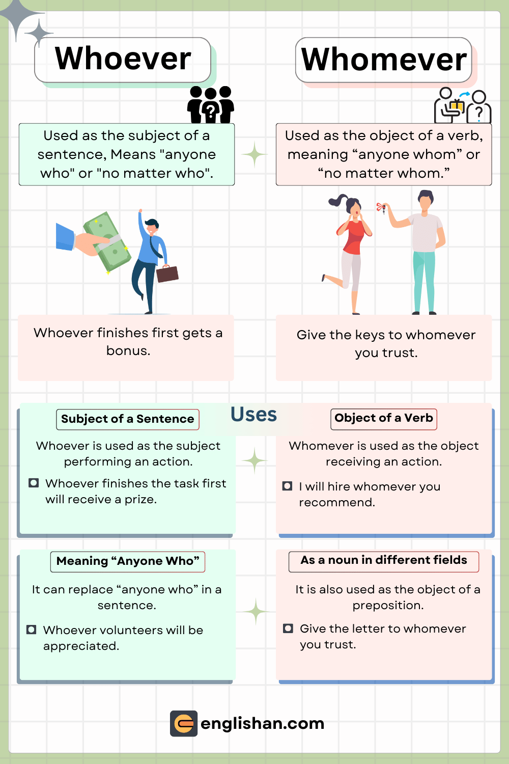 Whoever vs Whomever – Learn the correct usage