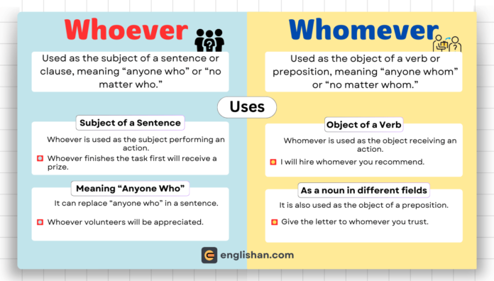 Difference between Whoever and Whomever – Easy guide