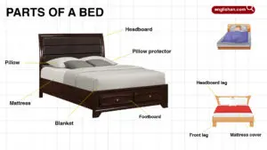 Parts of a Bed: Names, Anatomy, and Visual Guide