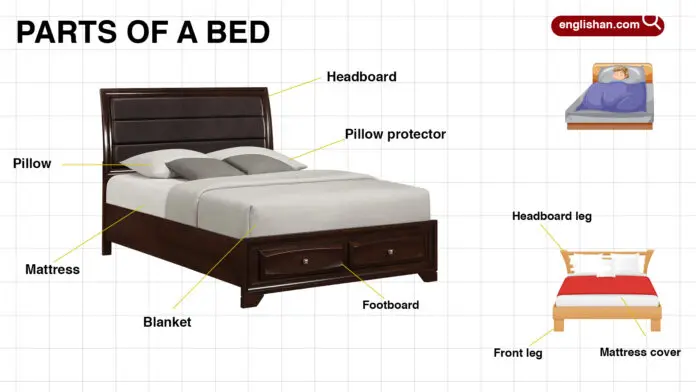 Bed Parts – Frame, Headboard, Mattress, and More