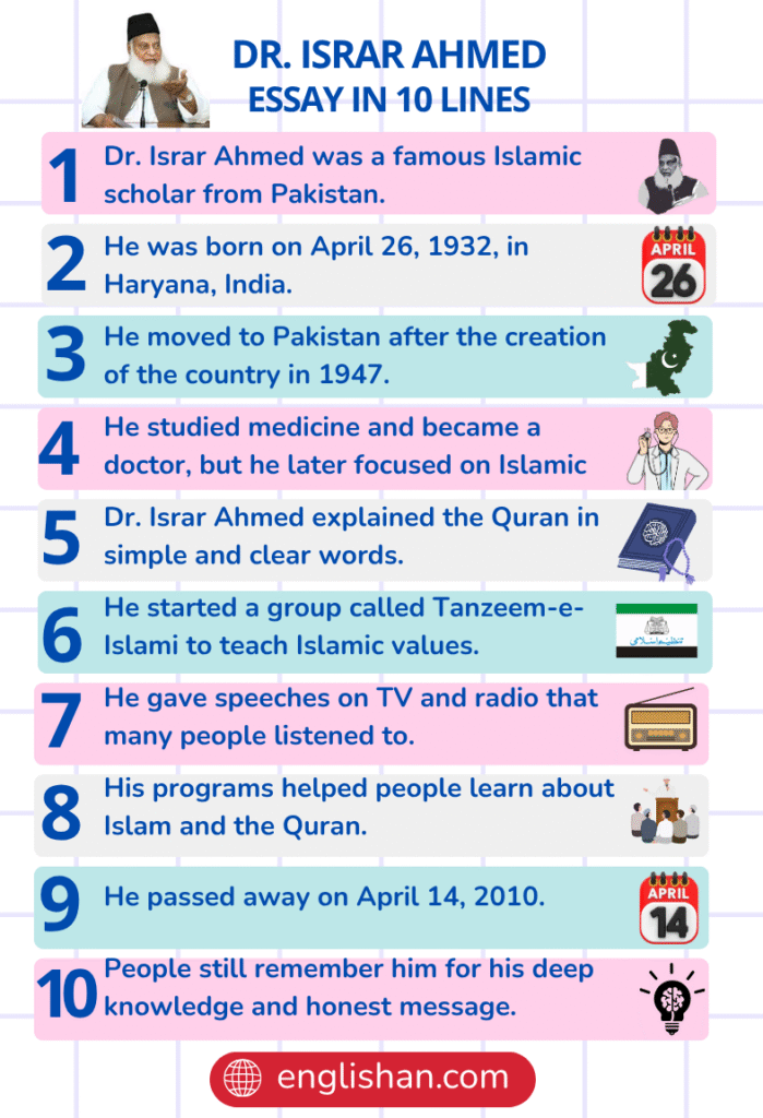 Dr. Israr Ahmed Essay in 10 Lines