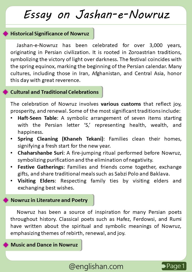 Jashan-e-Nowruz festival celebrations with Haft-Seen table.