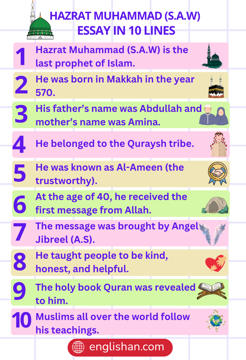 Hazrat Muhammad S A W Essay 10 Lines And 500 Words