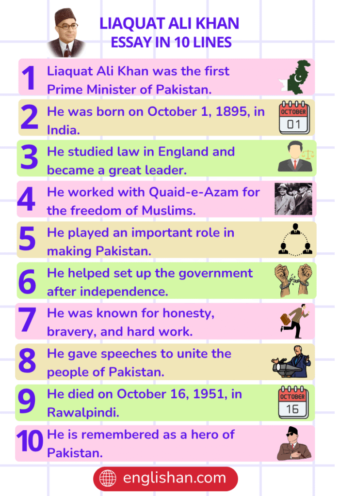 Liaquat Ali Khan Essay in 10 Lines
