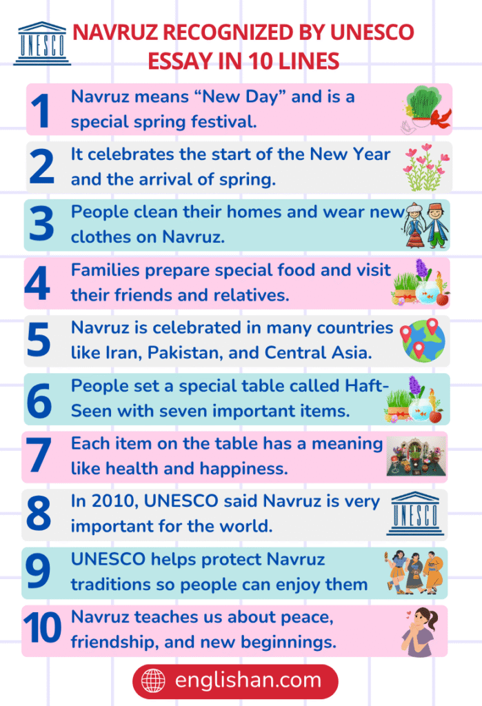 Navruz Recognized by UNESCO Essay  in 10 Lines 