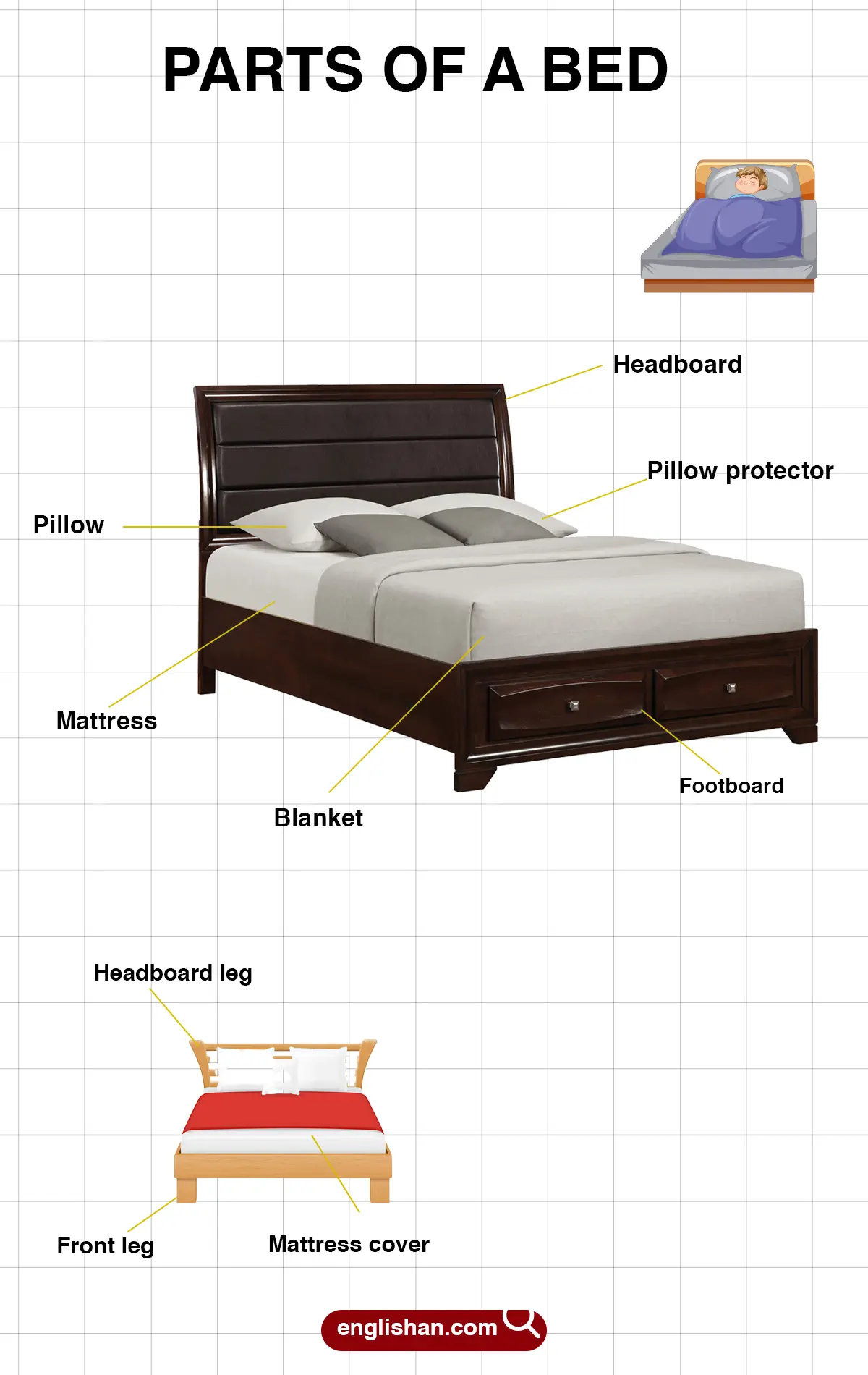 Parts of a Bed – Names and Functions with Pictures