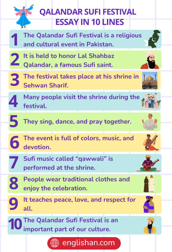 Qalandar Sufi Festival Essay in 10 Lines