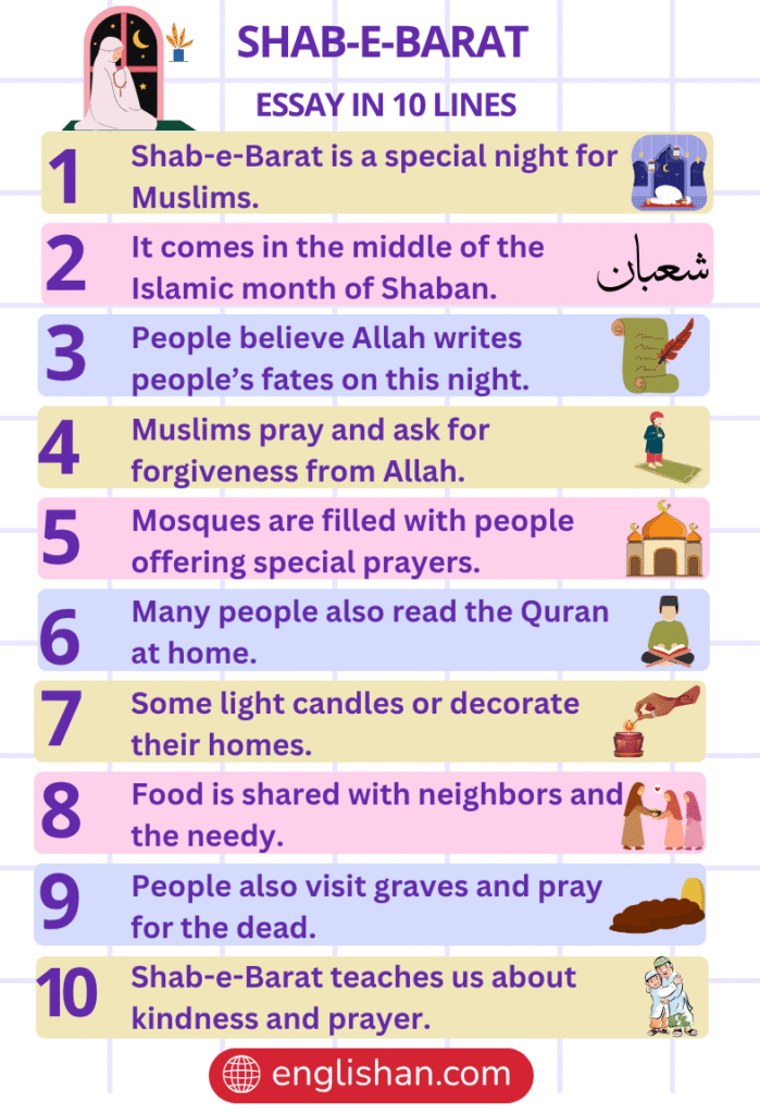 Shab-e-Barat Essay in 10 Lines