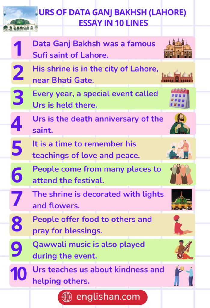 Urs of Data Ganj Bakhsh (Lahore) Essay in 10 Lines