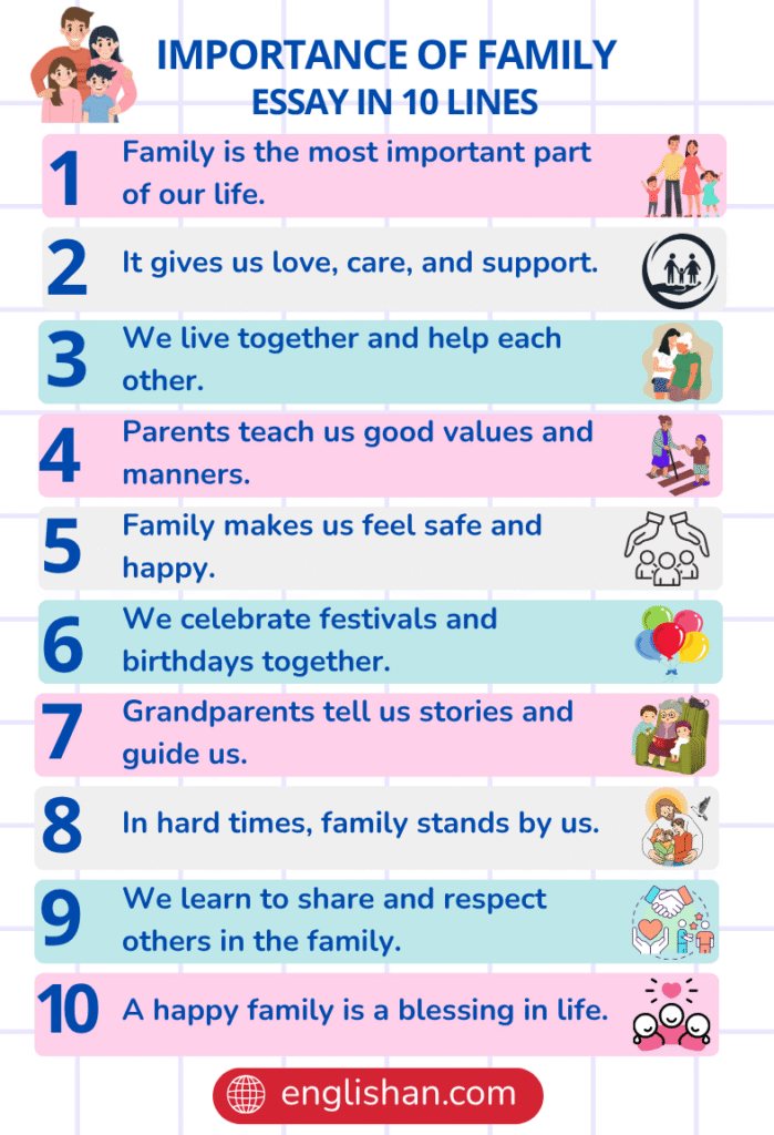Importance of Family Essay in 10 Lines