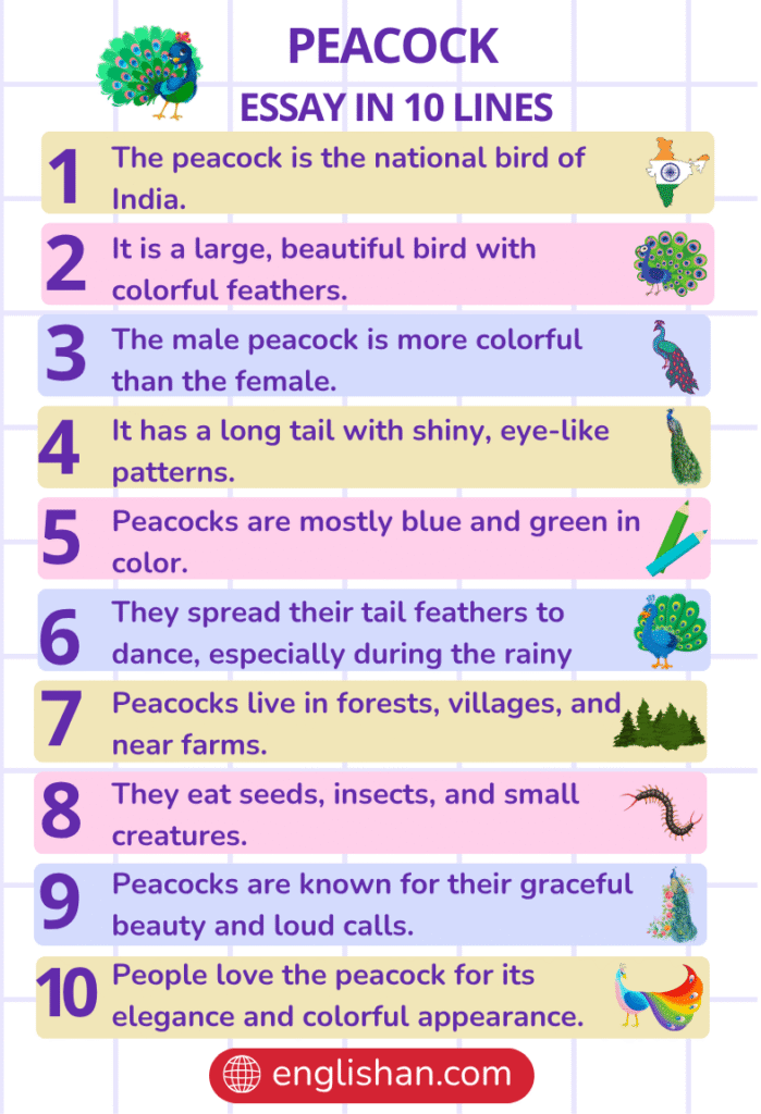 Peacock Essay in 10 Lines