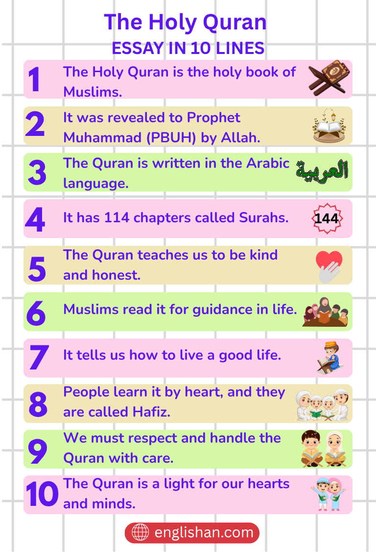 The Holy Quran Essay in 10 Lines