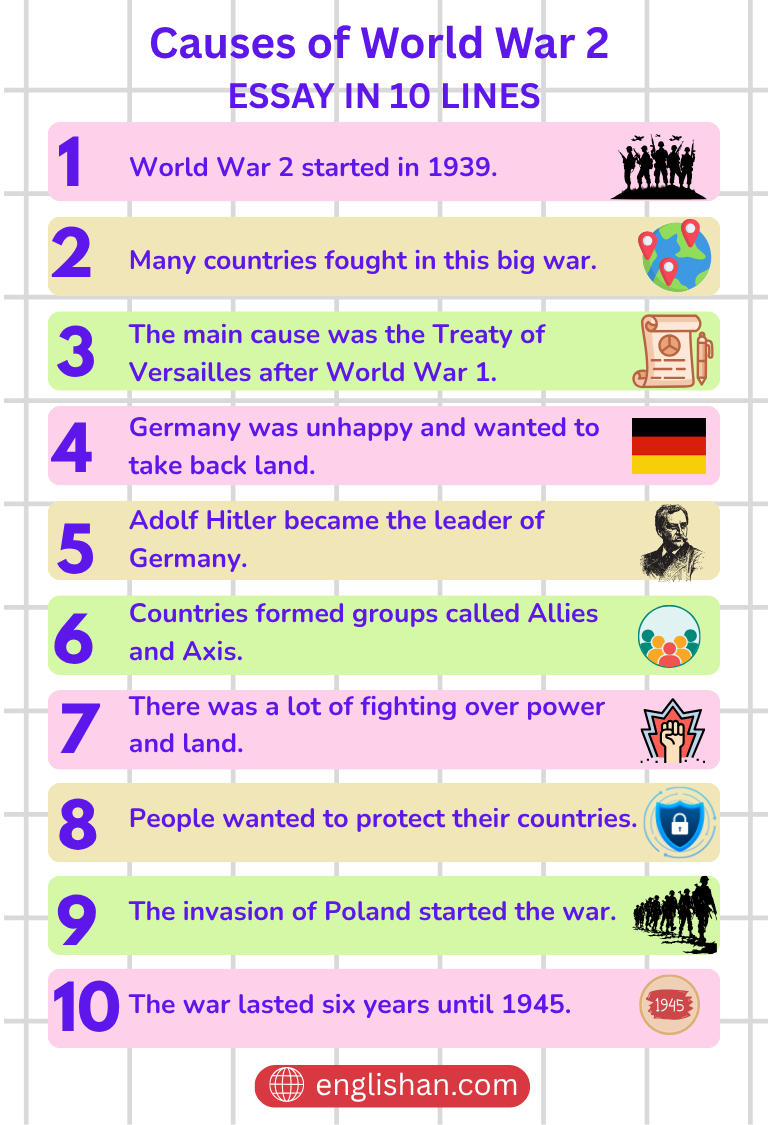 Causes of World War 2 Essay in 10 Lines