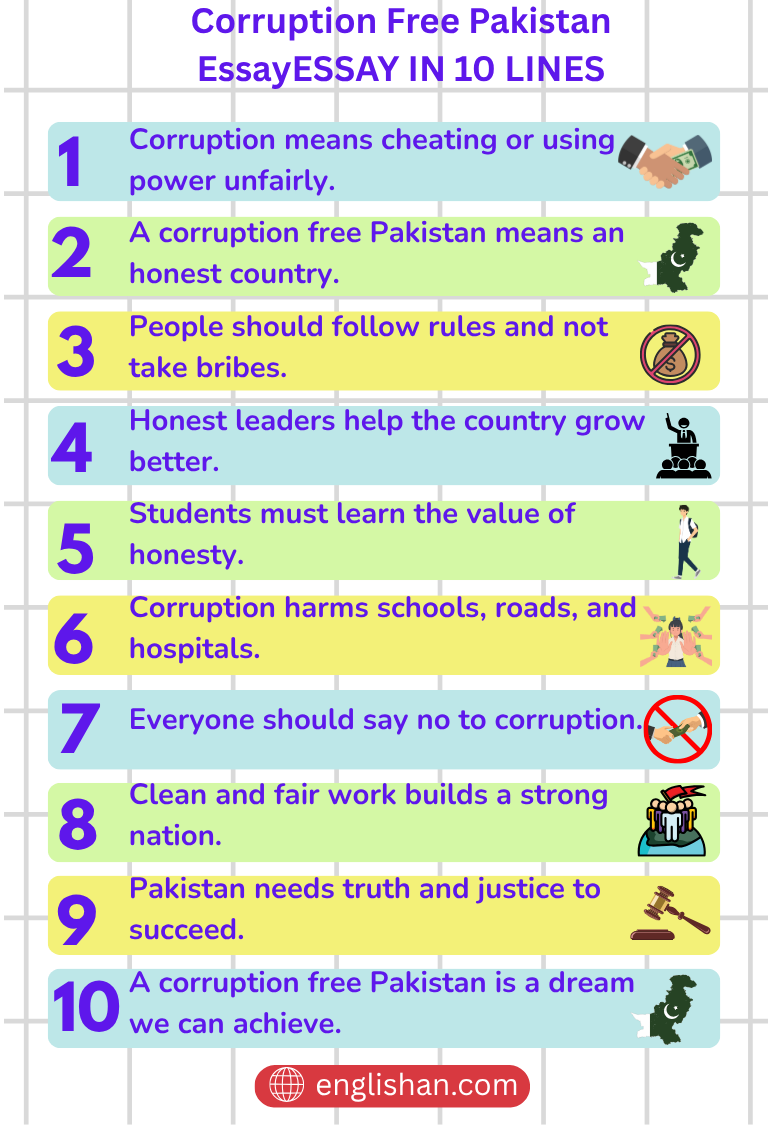 Corruption Free Pakistan Essay in 10 Lines
