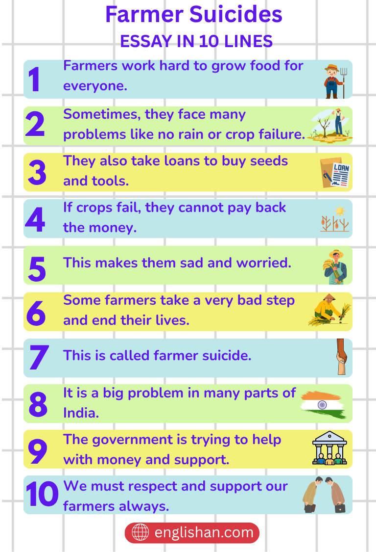 Farmer Suicides Essay in 10 Lines