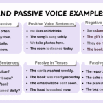 Active and passive voice examples in English with sentence