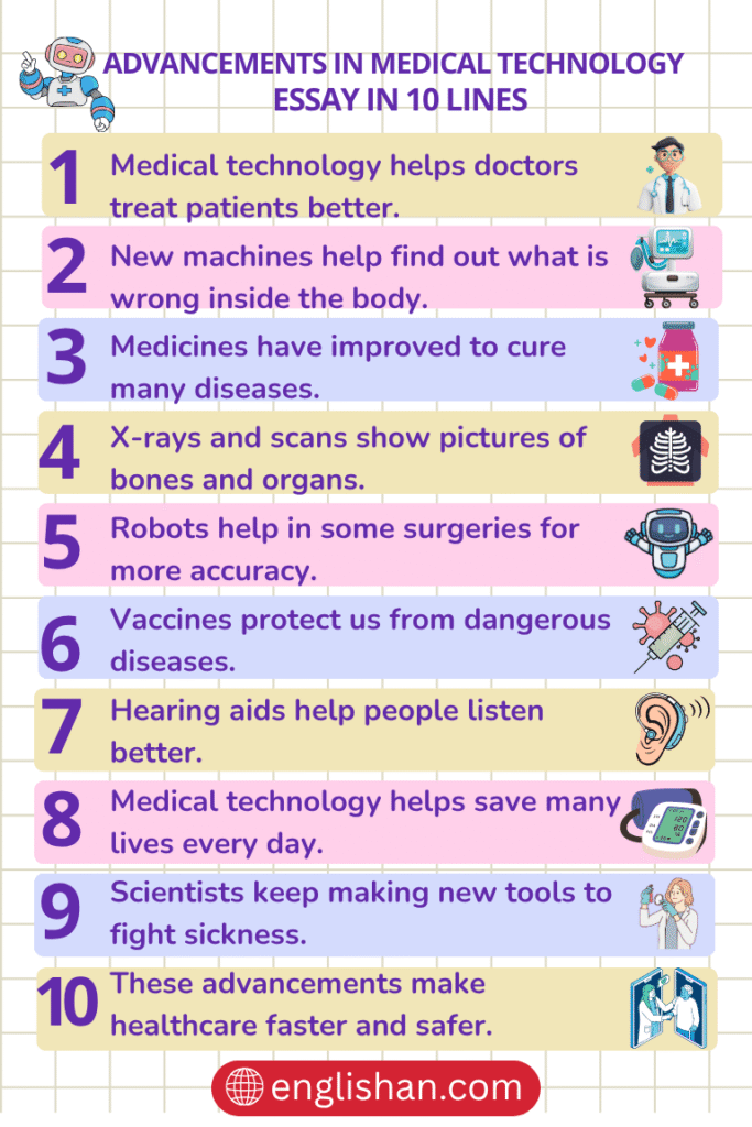 Advancements in Medical Technology Essay in10 Lines